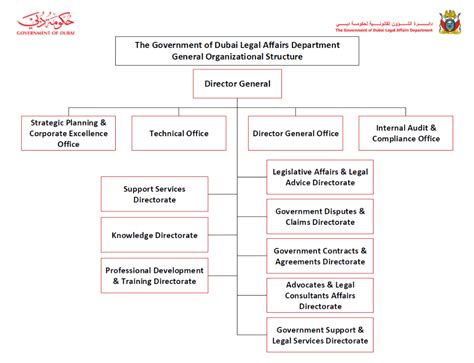 Department Organizational Chart A Visual Reference Of Charts Chart