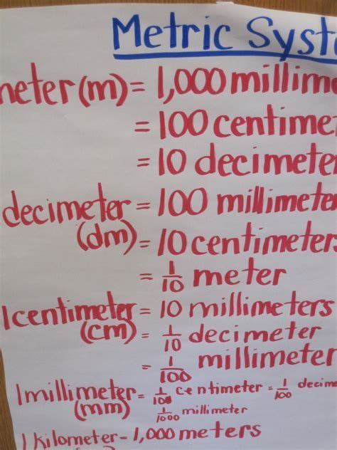 Image Result For Metric System Anchor Chart Measurement Conversions