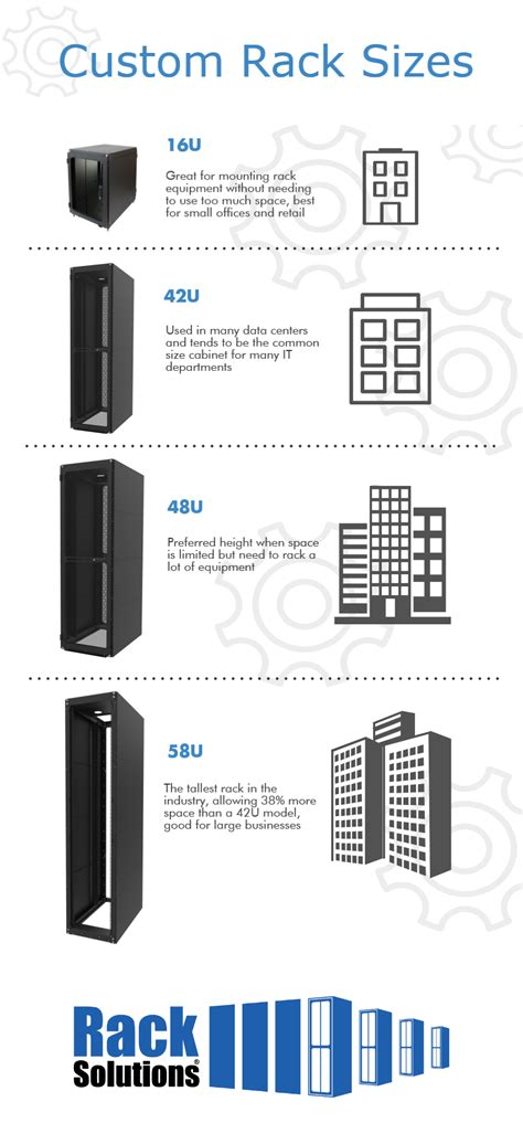 Rack Heights Explained Infographic