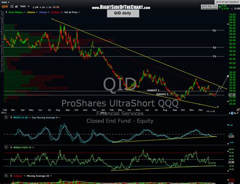 Adding Qid Short Right Side Of The Chart
