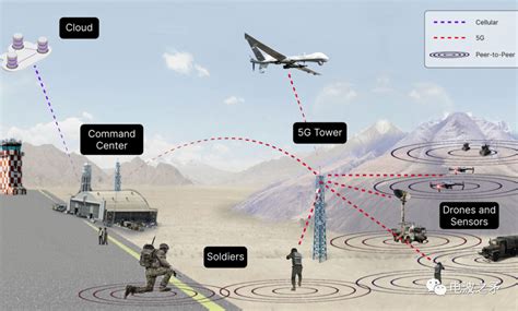 未来战场上的物联网和人工智能作战军事技术