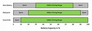 Car Battery Group Size Chart Carside