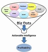 Industries Using Big Data Pictures