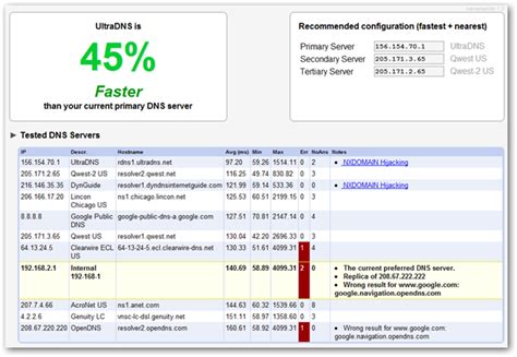 Smart dns service to unblock websites trickbyte smart dns service. Find a Faster DNS Server with Namebench