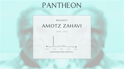 Amotz Zahavi Biography Israeli Evolutionary Biologist 19282017
