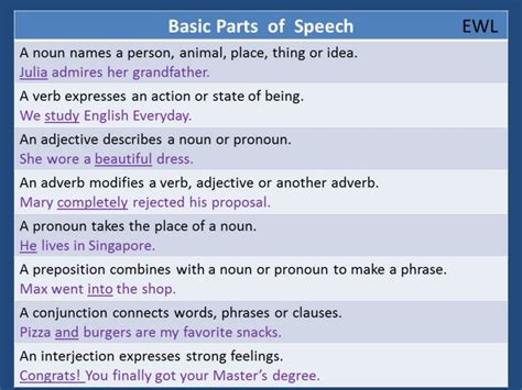 Basic Parts Of Speech Vocabulary Home