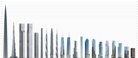 Tallest Building In The World Rich Image And