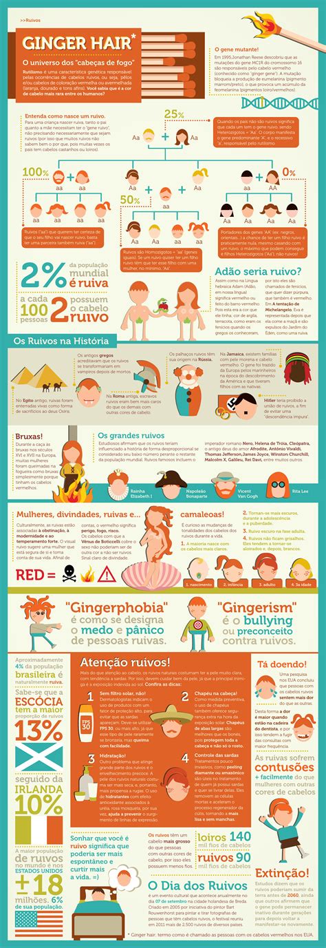 Ginger Hair Infographic On Behance
