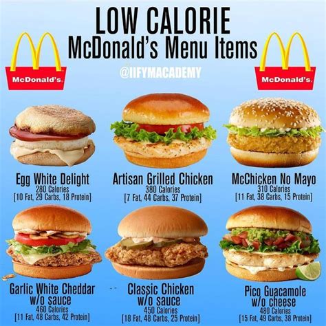 Bookmark This Post For Later↗️🔰 ⚠️mcdonalds Low Calorie Menu Items