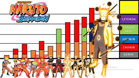 Niveles Y Rangos De Poder De Naruto Naruto Naruto Shippuden Boruto