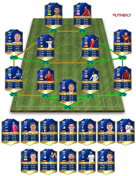 On april 29, the fifa 21 publishers revealed the bundesliga team of the season would work a little differently this year; TOTS Prediction - Bundesliga - Futhead News