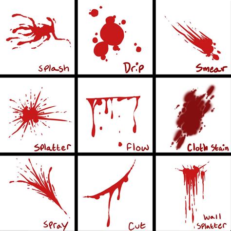 Blood Drawing Reference At Explore Collection Of