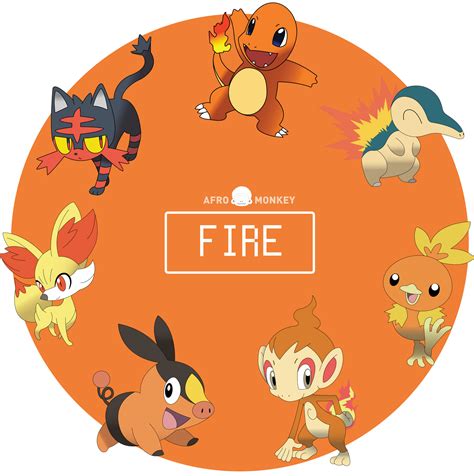 Pokemon Fire Starters By Theafromonkey On Deviantart