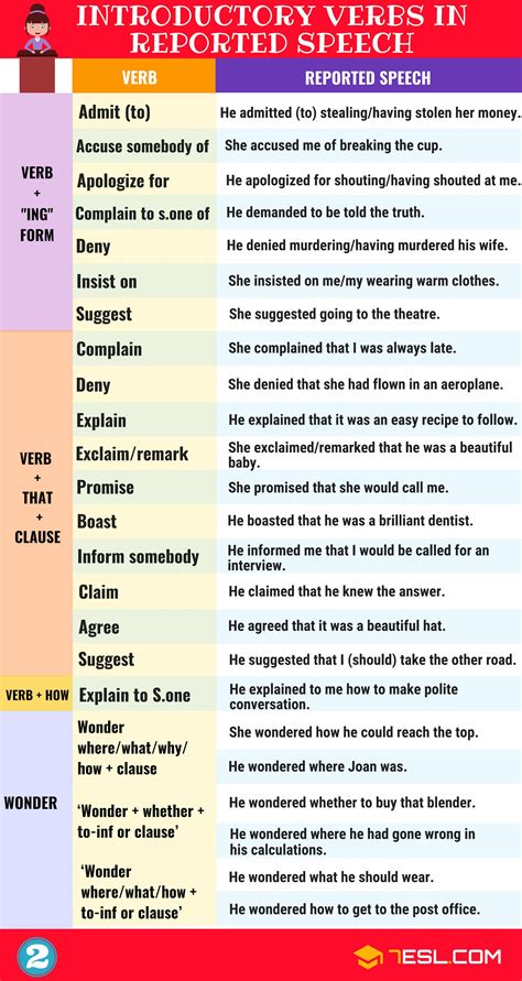 Reported Speech Vocabulario En Ingles Ejercicios De Ingles Educacion Riset