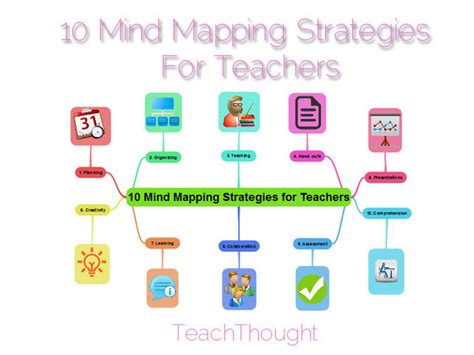 Mind Mapping Strategies For Teachers Carte