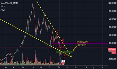 Thankfully, that's no longer the case. How to buy bitcoin usdt bittrex