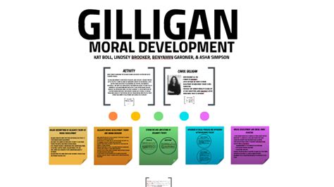 Kohlberg And Gilligan Theory Of Moral Development Slidesharedocs