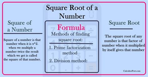 Simplify Fraction Square Root Calculator Easy Methods Calculatorport