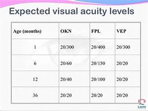 Assesment Of Visual Acuity In Children