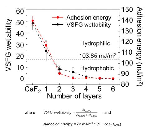 Figure 2 Comparison Of Vsfg W Image Eurekalert Science News Releases