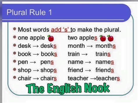 Plural Rules English Grammar Vocabulary Home