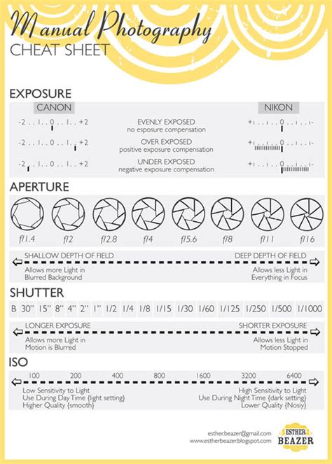 Digital Photography Cheat Sheet Manual Cheat Mode Sheets Part1 Useful