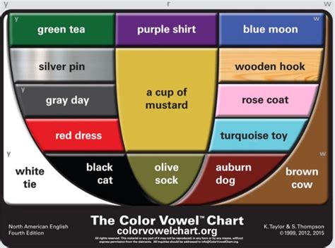 Protected Blog › Log In Vowel Chart Tea Shirt English Language Teaching