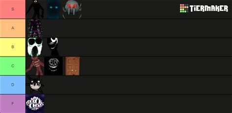 Roblox Doors Entity Tier List Community Rankings Tiermaker Images And