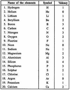 Chemical Formulas List For Class 10 Pdf Google Search Chemistry