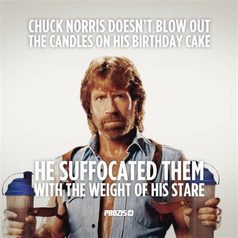Chuck Norris Memes Birthday