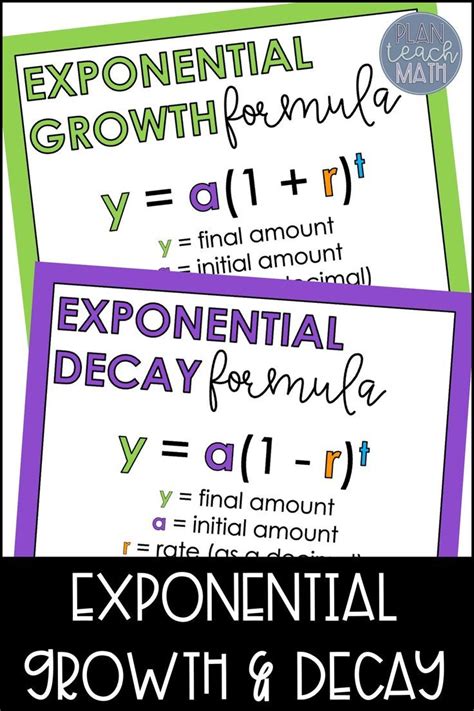 Exponential Growth And Decay Posters And Reference Sheets Growth And