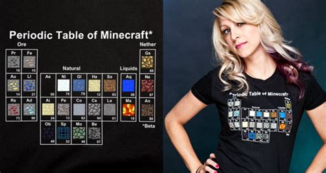 60 Best Geek T Ideas And Gadgets For Christmas