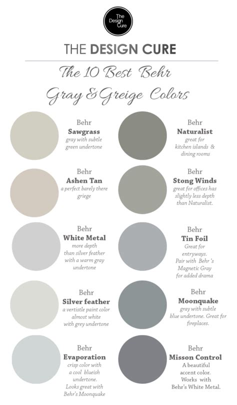 A Round Up List Of The 10 Best Gray And Greige Colors By