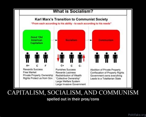 Capitalism Vs Socialism — Videos Pronk Palisades