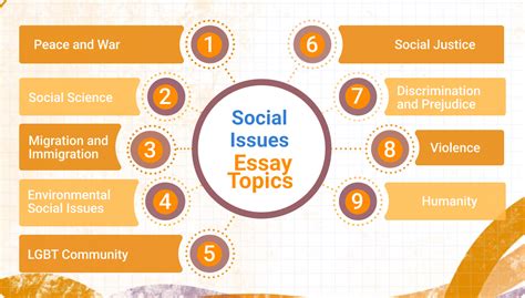 Social Issues Topics Discover A Comprehensive List Of Societal Challe