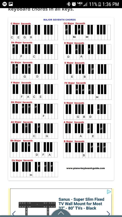 Major 7th Chords Piano Chords Chart Piano Beginner Music Chords