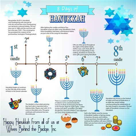 The Story Behind Hanukkah Dates Back To 200 Bc And The Fight For