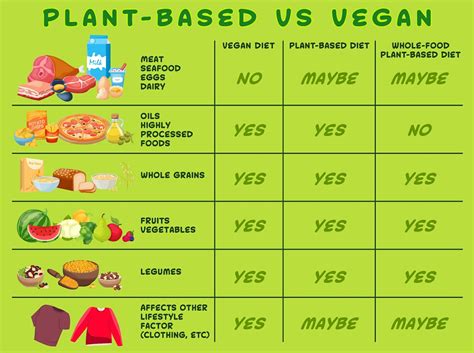vegan vs vegetarian the differences and health facts the island news beaufort sc