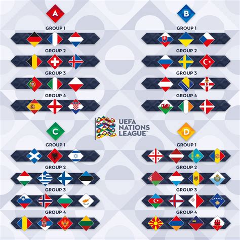 All New Uefa Nations League League Phase Draw Trophy And Music