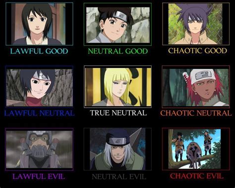 Underrated Naruto Characters Alignment Chart By Gothmegane123 On Deviantart