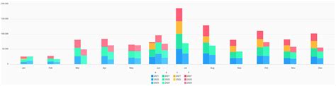 Javascript ApexCharts Grouped Stacked Chart Group Legend Labels