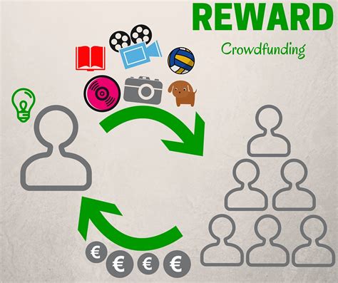 That's where crowdfunding comes in. The Lifeline for entrepreneur and startups: Crowdfunding ...