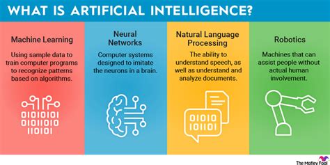 What Is Artificial Intelligence The Motley Fool
