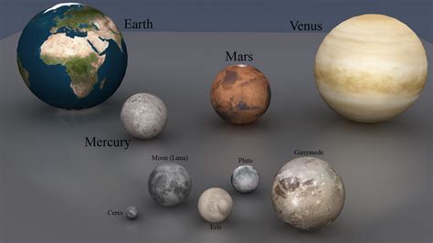 Main 5 Dwarf Planets