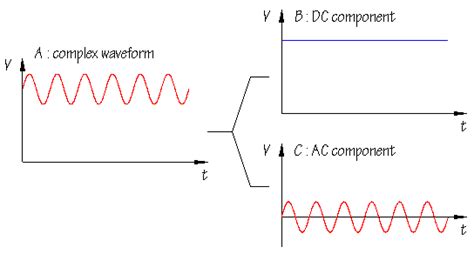 Electrical Can Dc Voltage And Ac Voltage Flow On Same Conductor At A