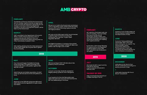 Cryptocurrency ban in india law expected soon! Bitcoin and broader crypto-market: Will India regulate it ...