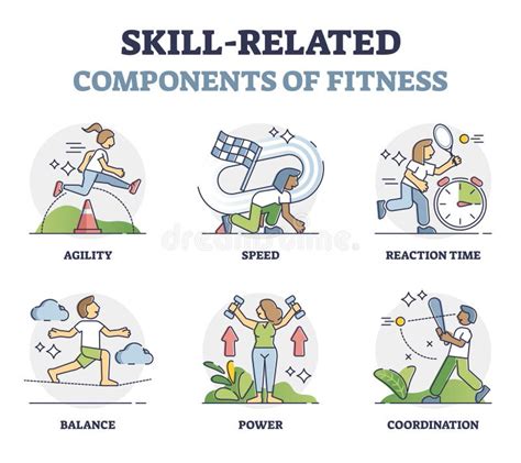 Skill Related Components Of Fitness With Qualities Measurement Outline