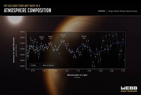 Nasa Revela As Primeiras Imagens Feitas Pelo Telescópio James Webb