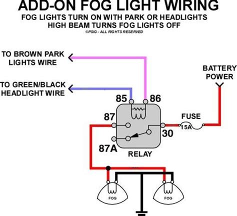 You have to buy a fog light relay from toyota 37 bucks, it is located behind the ash tray right behind the climate control. Wiring fog lights into my truck | Ford Muscle Cars Tech Forum