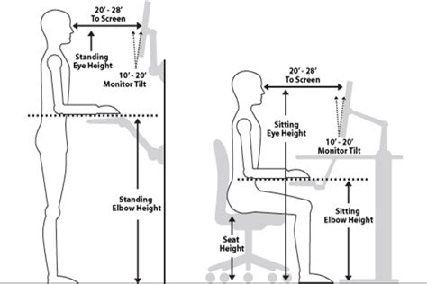 Standing Desk Ergonomics Diagram